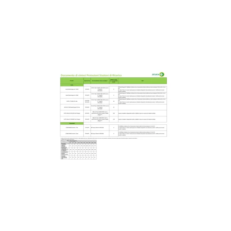 Wallbox Trifase Autel Maxi EU AC W22-S 22 kW | Solar Stock