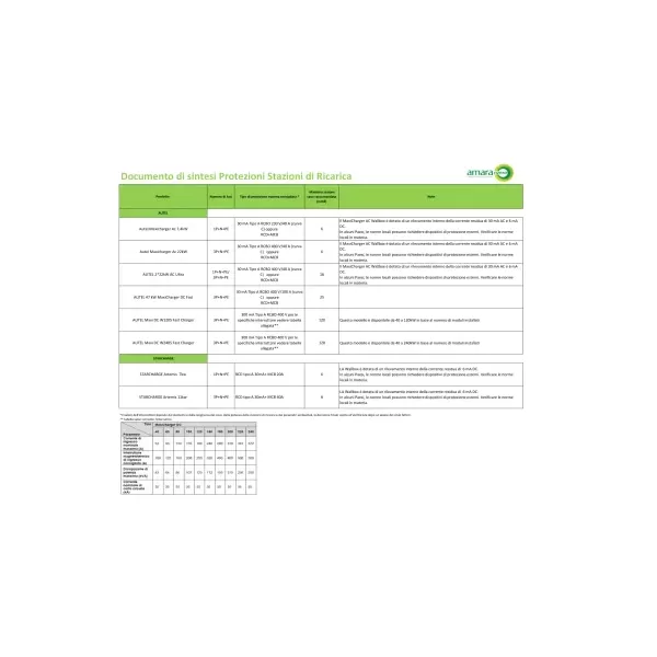 Wallbox Monofase Autel Maxi EU AC W7-S 7 kW | Solar Stock